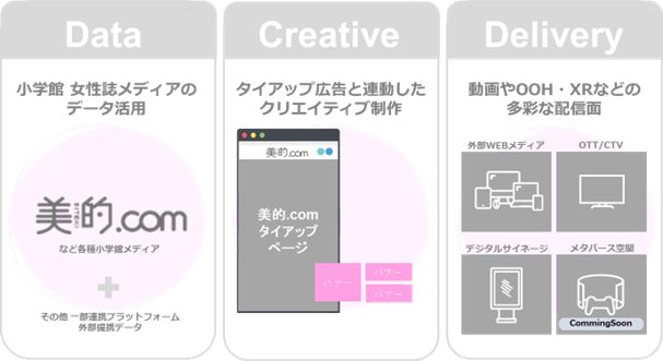 小学館が広告配信サービス「美的DSP」をリリース