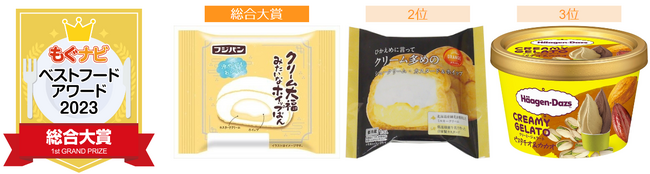 1年分のおいしいを総まとめ - 日本最大級の食品クチコミサイト「もぐナビ」から「もぐナビベストフードアワード2023」発表