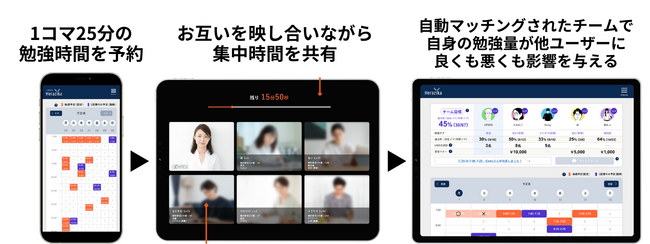 【神奈川県 BAK 共創事例】学習者に最適な学習環境提供「オンライン自習室」を活用した学習継続によるリスキリング推進の実証事業を開始。
