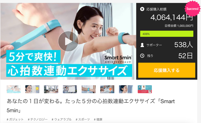 あなたの１日が変わる。たった５分の心拍数連動エクササイズ『Smart 5min』がMakuake開始から24時間で目標金額400％を達成！デイリーランキング1位を獲得！