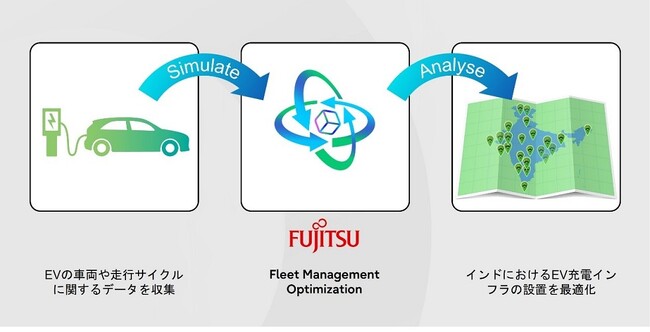 ゼロエミッション社会を目指し、インドでEV充電インフラの設置を最適化する実証実験をけん引