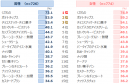 図表2-2 図表2-2