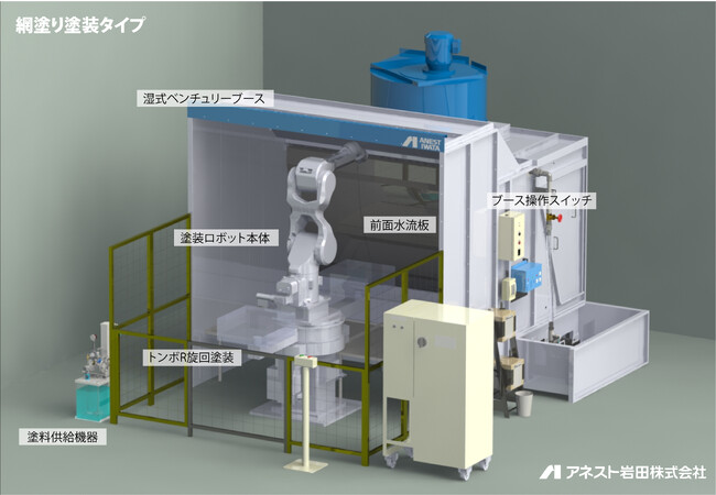 手吹き塗装からロボット塗装へ。どんな塗装工程も自動化できる塗装設備の自動化パッケージを販売開始