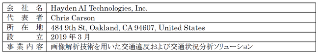 米国発のスタートアップHayden AI Technologies, Inc.へ出資