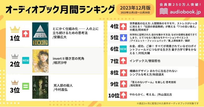 【オーディオブック12月人気ランキング】1位は安藤広大氏の最新刊『とにかく仕組み化 ── 人の上に立ち続けるための思考法』。全ビジネスパーソンに伝える「仕組み化」の必読書