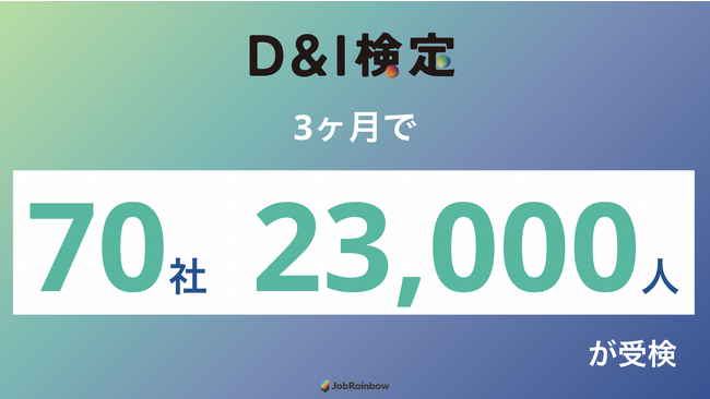 D&I検定3級で リリースから3ヶ月で70社、約2万3000人が受検