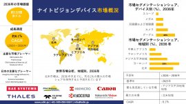 世界の暗視装置産業概要 世界の暗視装置産業概要
