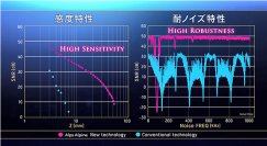 アルプスアルパインIC外販開始、第一弾は高感度静電容量式センサIC