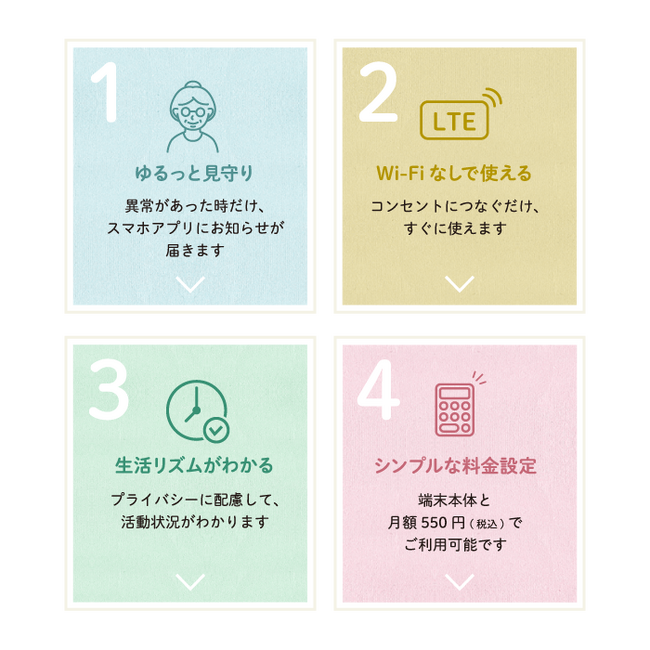 「まもりこ」による見守りがさらに安心に~生活リズムを素早く確認できるようになりました~