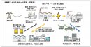 本施設の役割【平常時】