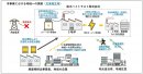 本施設の役割【非常時】