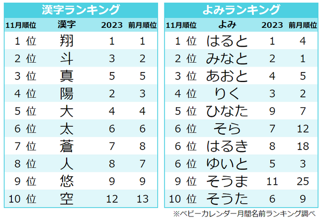 「紅葉ネーム」が大人気