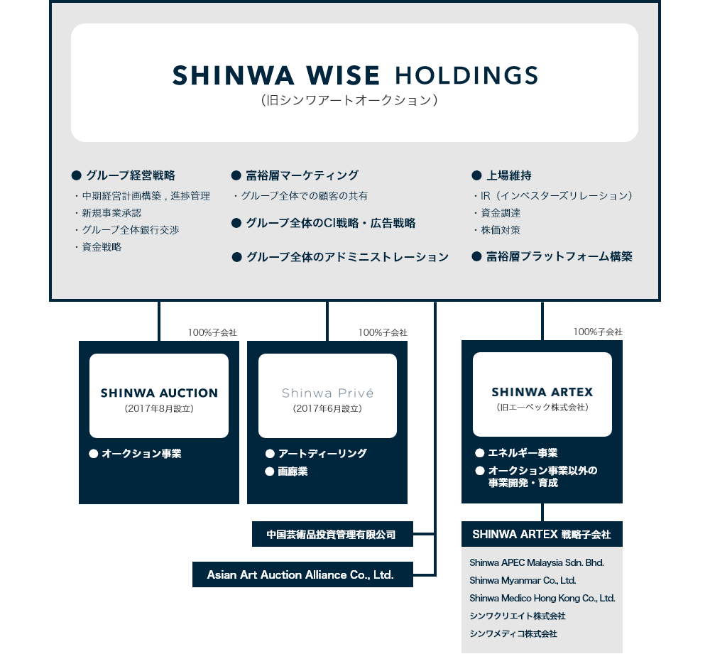 AIが医療業界を変える!Shinwa Wise HoldingsグループがAIを活用した医療分野に進出!