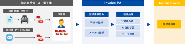 北海道新聞社様から経費精算システム導入に向けた支援サービスを受注