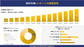 世界の珪砂産業概要 世界の珪砂産業概要