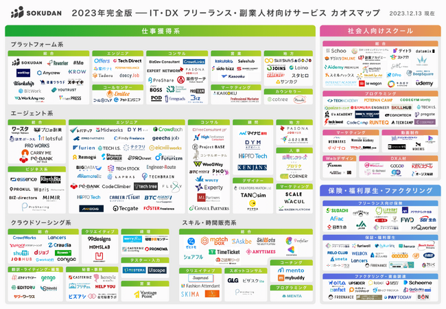 【2024年ここに注目！】国内No.1の「IT・DX フリーランス・副業向けサービスカオスマップ-2023年完全版」を公開 by SOKUDAN
