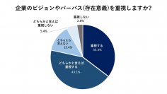 【セミナー開催報告】優秀な人材を集めるための理念採用戦略について解説するセミナーを実施