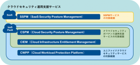 ネットワンシステムズ、業界初※、Palo Alto Networks社製品を使ったSSPMマネージドサービスを提供開始