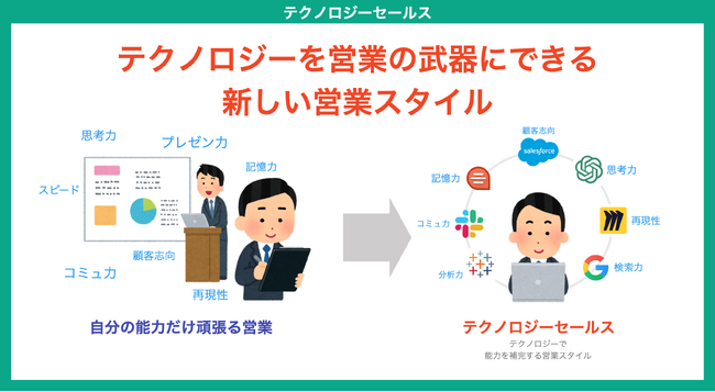 世の中の営業の“当たり前”をアップデートする(株)リゾルバのテクノロジーセールス研修がついに提供開始