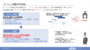 プッシュ型給付機能 プッシュ型給付機能