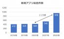 グラフ2_新規アプリ配信件数