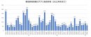 グラフ3_都道府県別累計アプリ配信件数