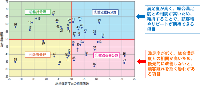 「ドラッグストアの今」がわかる！調査結果＋データをパッケージ提供