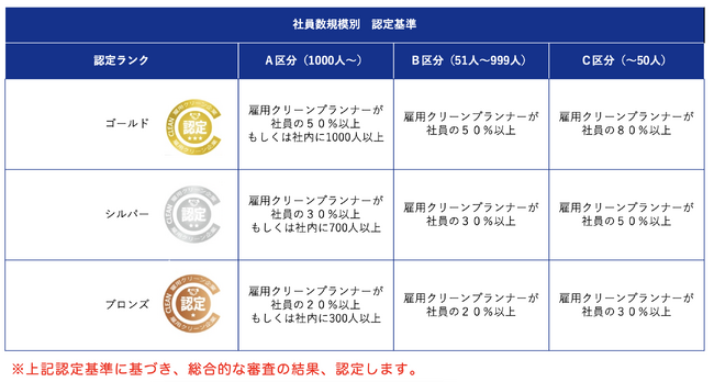 国内初「雇用クリーン カオスマップ」を公表