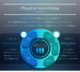 「Phygital Advertising Platform」概念図 「Phygital Advertising Platform」概念図