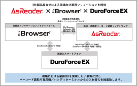 3社連携イメージ1