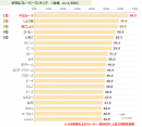 図表1-1 図表1-1