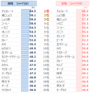 図表1-2 図表1-2