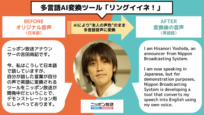 ニッポン放送、日本語音声を多言語に変換できるツール「リングイイネ!」β版を開発