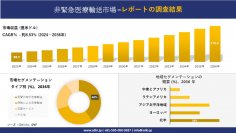 非緊急医療輸送市場の発展、傾向、需要、成長分析および予測 2024―2036 年