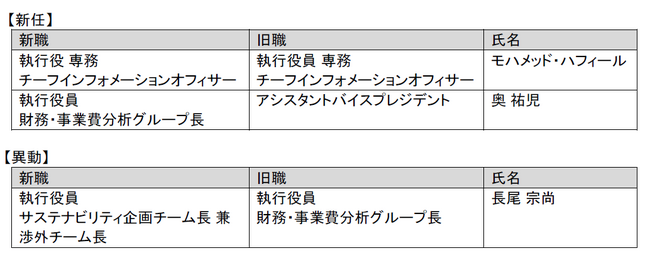 機構改革・人事異動(役員)のお知らせ