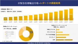 非緊急医療輸送業界の概要 非緊急医療輸送業界の概要