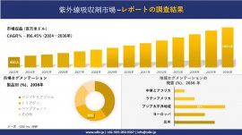 UV absorber industry report summary UV absorber industry report summary