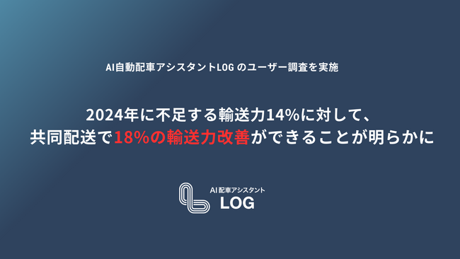 ログポース「物流2024年問題ソリューション調査」を実施。2024年の輸送力14%不足を『共同配送』と『指定時間緩和』で解消可能、最大18%の輸送力の改善効果があることが明らかに。
