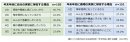 積水ハウス株式会社 住生活研究所「年末年始に関する調査　(2023年)」