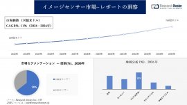 イメージセンサー市場