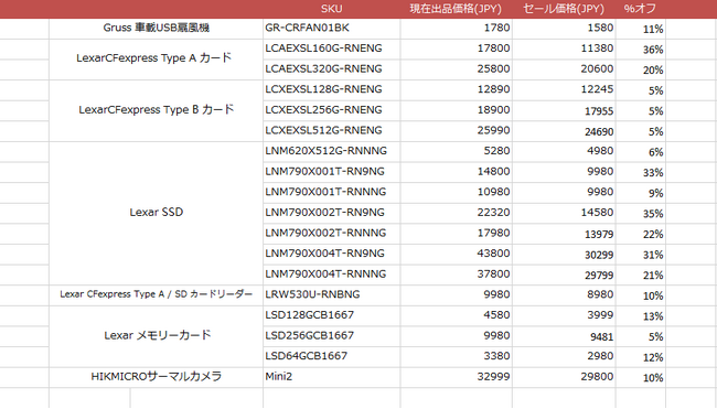「今だけのAmazon特選限定タイムセール！最大60％オフ！！開催時間12/16～18まで数量限定！早い者勝ちのスペシャルオファー」