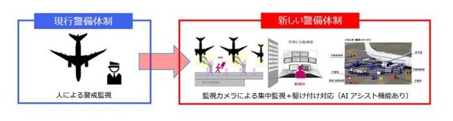 関西国際空港 機側警備の実証実験を実施
