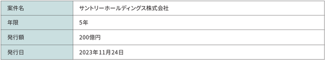 サントリーホールディングス株式会社が発行するグリーンボンドへの投資のお知らせ