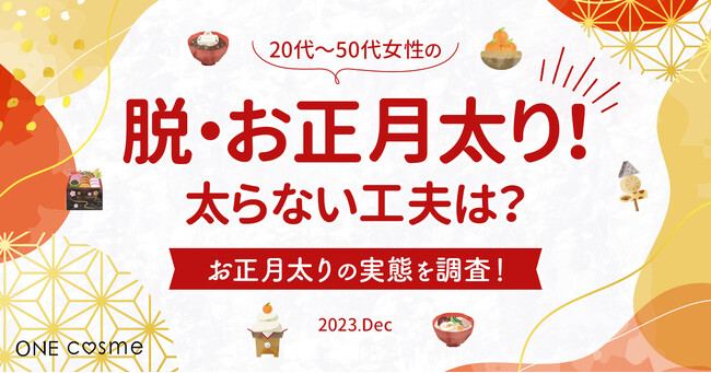 【4人中3人が気にしている】お正月太りを防ぐ工夫とは？美容感度の高い20代～50代が利用する美容プラットフォームが徹底調査！