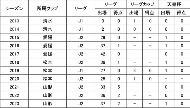 藤田 息吹選手 ファジアーノ岡山へ完全移籍のお知らせ