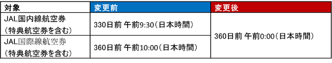国内線・国際線の予約開始を、360日前 午前0時に変更します