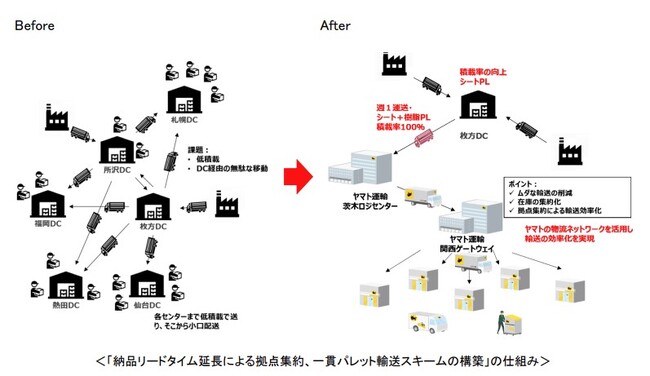 グリーン物流パートナーシップ会議 令和5年度「物流パートナーシップ優良事業者 特別賞」を受賞