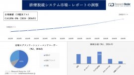 排煙脱硫システム市場