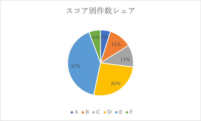 AIファイナンスのH.I.F.、2023年11月度引受報告