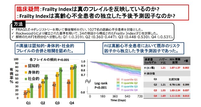 高齢心不全患者におけるFrailty Indexの包括的フレイル指標としての有用性